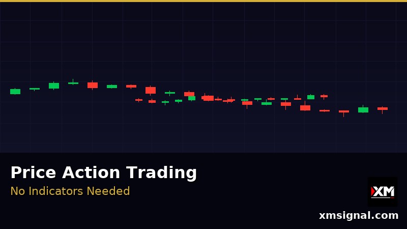 Price Action Trading — Complete Guide with Real Chart Examples 2026 — ภาพประกอบ 2