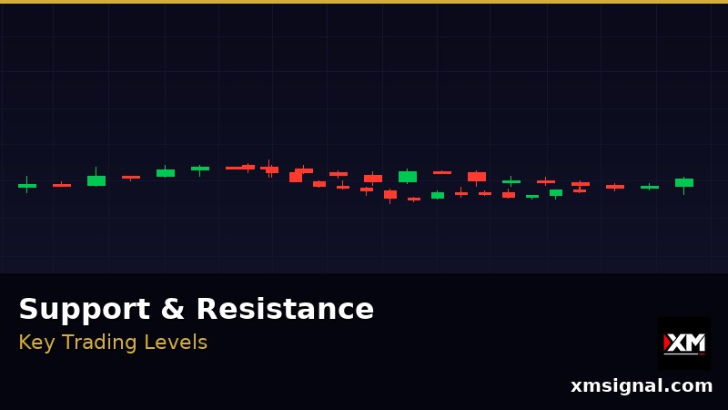 Support and Resistance Trading — The Foundation of Every Profitable Strategy 2026 — ภาพประกอบ 2