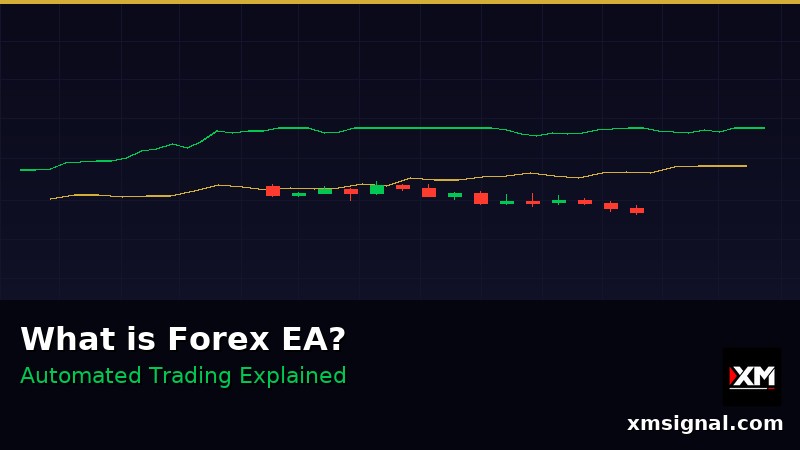 Какво е Forex EA? Пълно ръководство за Expert Advisors 2026 — ภาพประกอบ 2