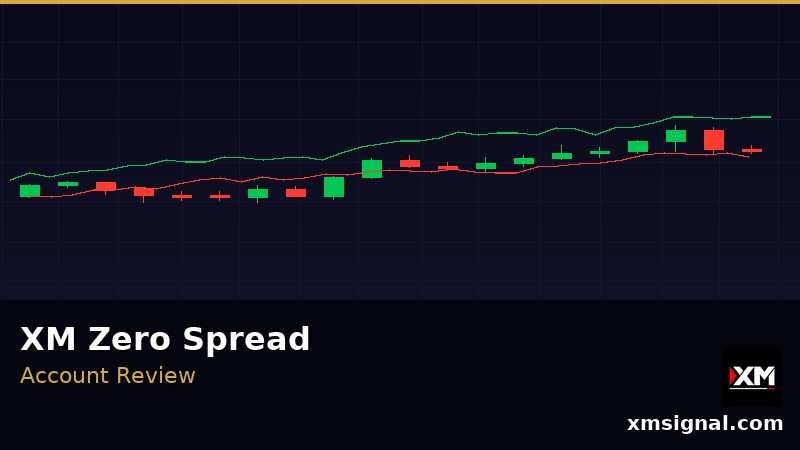 XM Zero Spread Account Review — Raw Spreads from 0.0 Pips 2026 — ภาพประกอบ 3