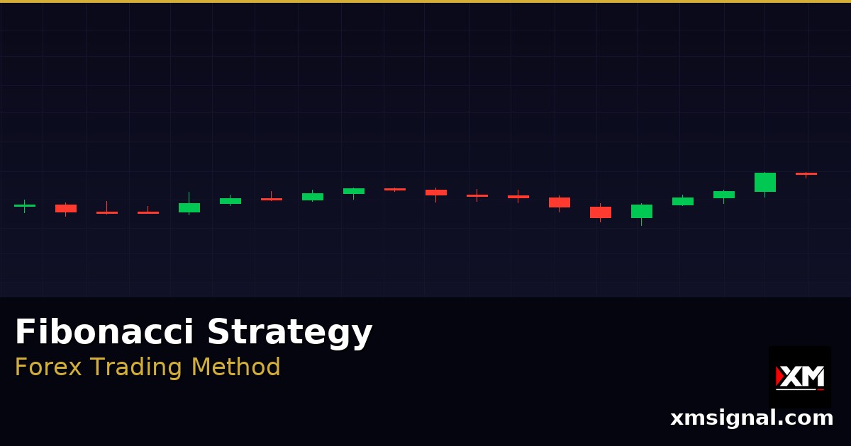 Fibonacci Forex Strategie — Fibonacci Retracement Richtig Nutzen 2026 — ภาพปก