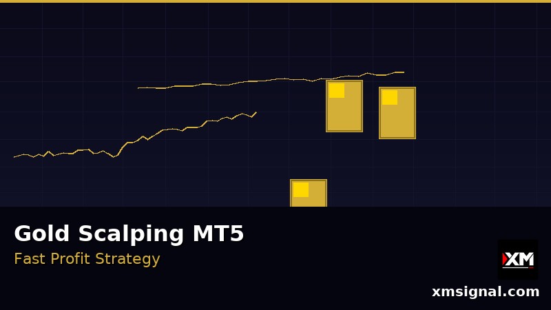 Gold Scalping Strategie auf MT5 — Schnelle Gewinne mit XAUUSD 2026 — ภาพประกอบ 1