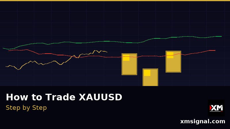 Wie Man Gold (XAUUSD) Handelt — Anfänger bis Fortgeschrittene 2026 — ภาพประกอบ 3