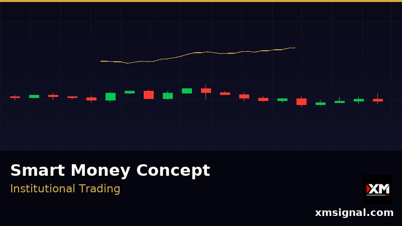 Smart Money Concept Erklärt — Order Blocks, FVG & Liquidität 2026 — ภาพประกอบ 1
