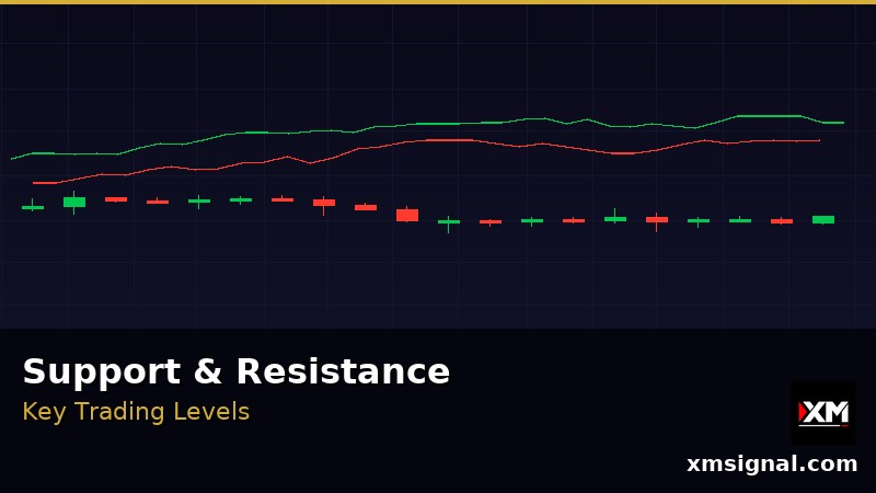 Support und Resistance Trading — Grundlage Jeder Profitablen Strategie 2026 — ภาพประกอบ 3