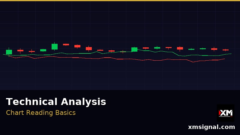 Technische Analyse Grundlagen 2026 — ภาพประกอบ 3