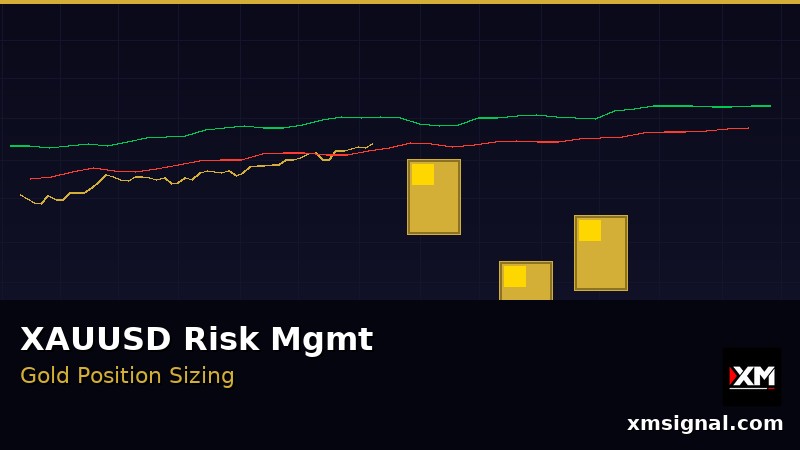 XAUUSD Risikomanagement — Kapitalschutz beim Gold Trading 2026 — ภาพประกอบ 3