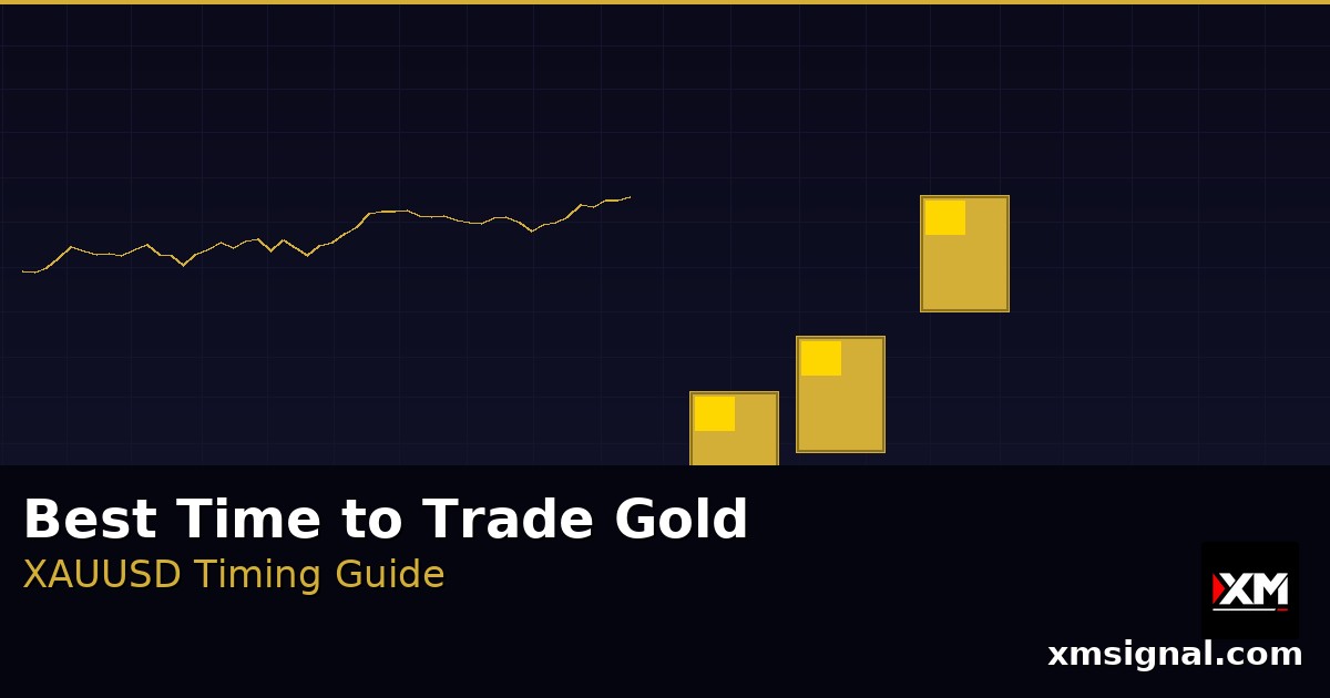 Mejor Momento para Operar Oro — Guía de Sesiones XAUUSD 2026 — ภาพปก
