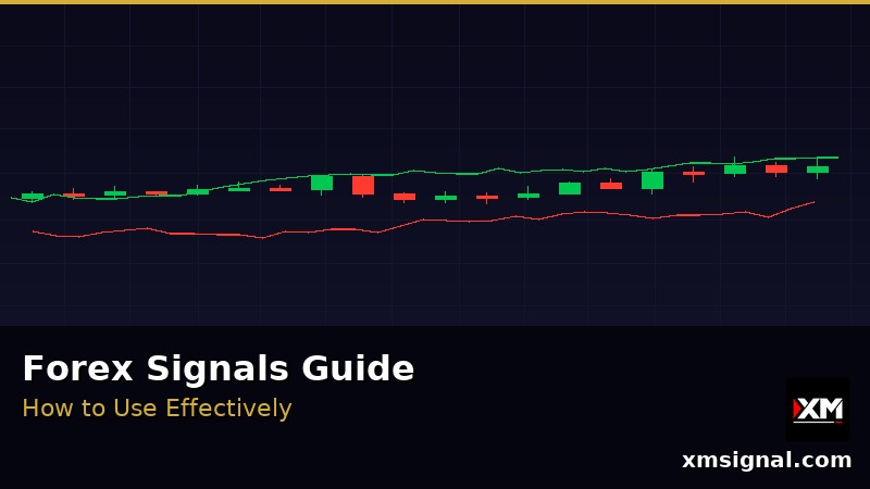 Señales Forex — Cómo Usar Señales de Trading 2026 — ภาพประกอบ 3