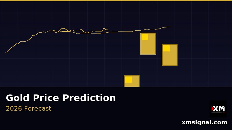 Predicción del Precio del Oro 2026 — Análisis y Pronóstico Experto — ภาพประกอบ 1
