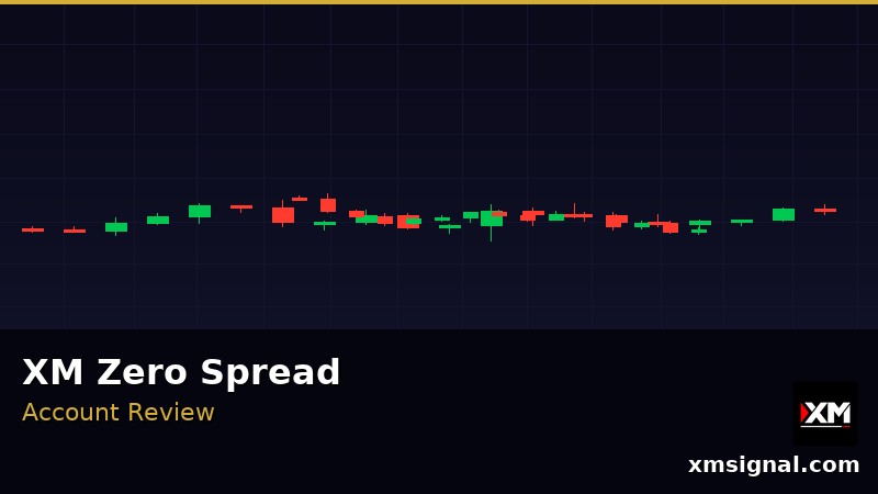 Reseña Cuenta XM Zero Spread — Spreads Crudos desde 0.0 Pips 2026 — ภาพประกอบ 2