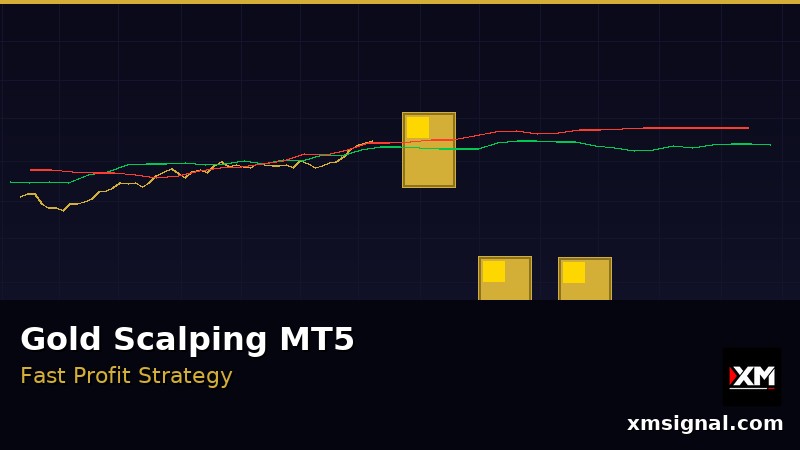 Gold Scalping Strategy on MT5 — Fast Profits from XAUUSD 2026 — ภาพประกอบ 3