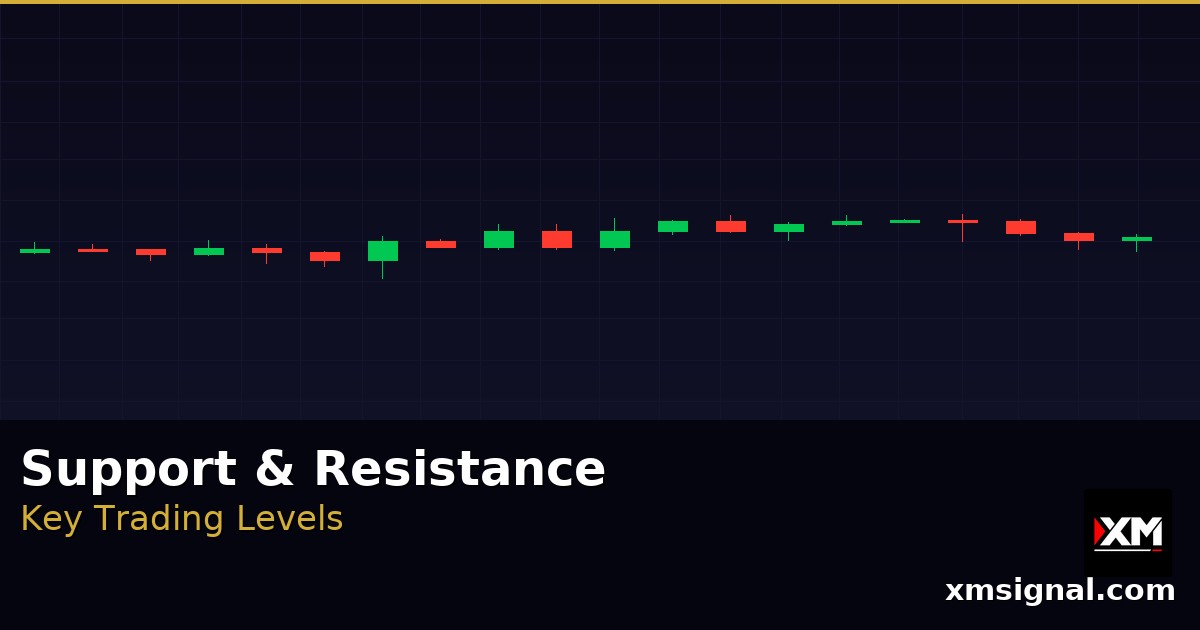 Trading Support et Résistance — La Base de Toute Stratégie Rentable 2026 — ภาพปก