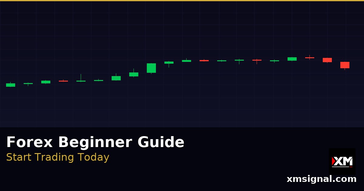 Forex Beginner Guide — How to Start Trading 2026 — ภาพปก
