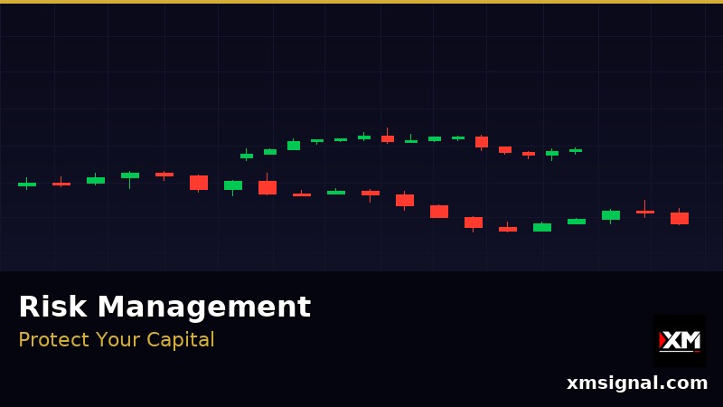 Forex Risk Management — Essential Rules 2026 — ภาพประกอบ 2