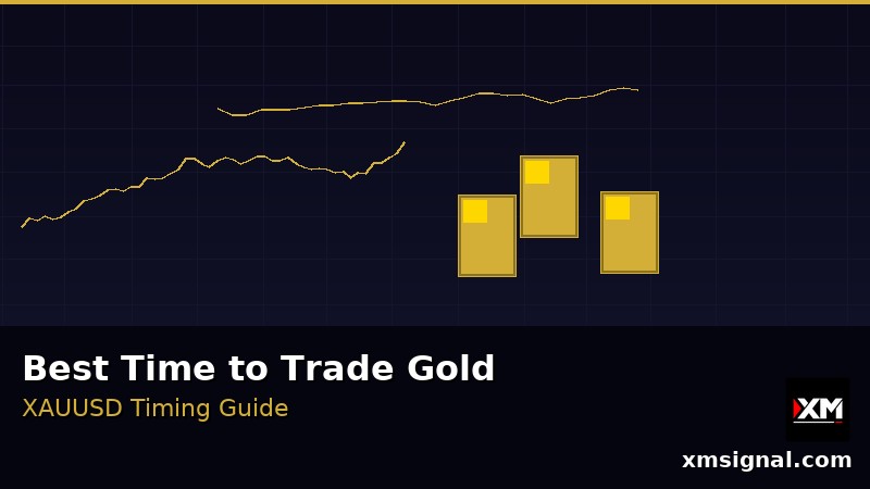 Waktu Terbaik Trading Emas — Panduan Sesi untuk Profit XAUUSD 2026 — ภาพประกอบ 1