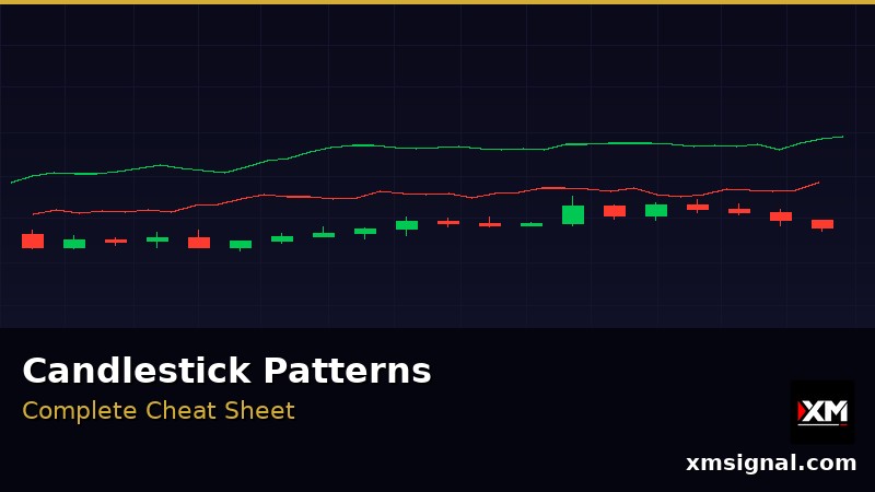 Cheat Sheet Pola Candlestick — 20 Pola yang Harus Diketahui 2026 — ภาพประกอบ 3