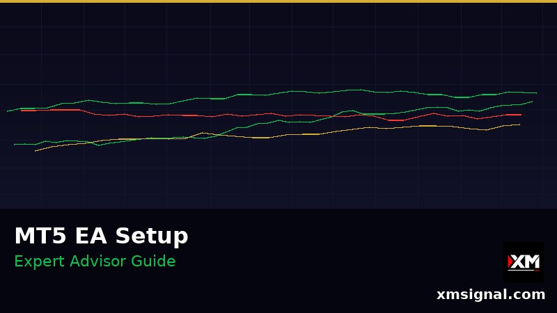 Setup Expert Advisor MT5 — Panduan Instalasi Lengkap 2026 — ภาพประกอบ 3