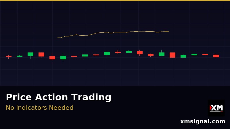 Price Action Trading — Panduan Lengkap dengan Contoh Chart 2026 — ภาพประกอบ 1