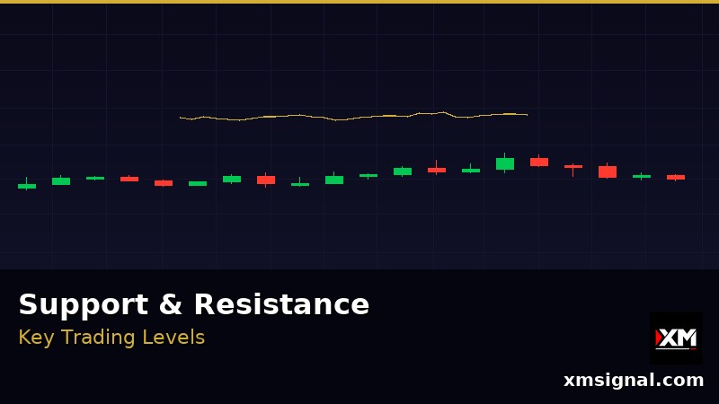 Trading Support dan Resistance — Fondasi Setiap Strategi Profit 2026 — ภาพประกอบ 1