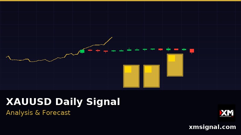 Sinyal XAUUSD — Analisis Emas Harian dan Panduan Sinyal Trading 2026 — ภาพประกอบ 2