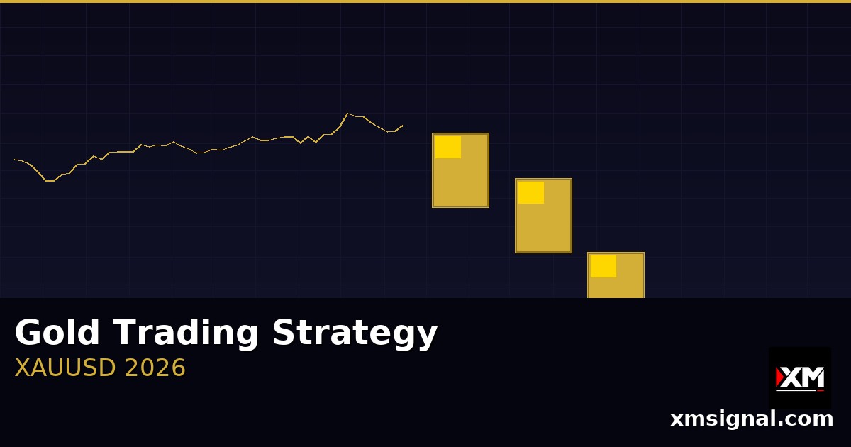 Gold Trading Strategy 2026 — ภาพปก