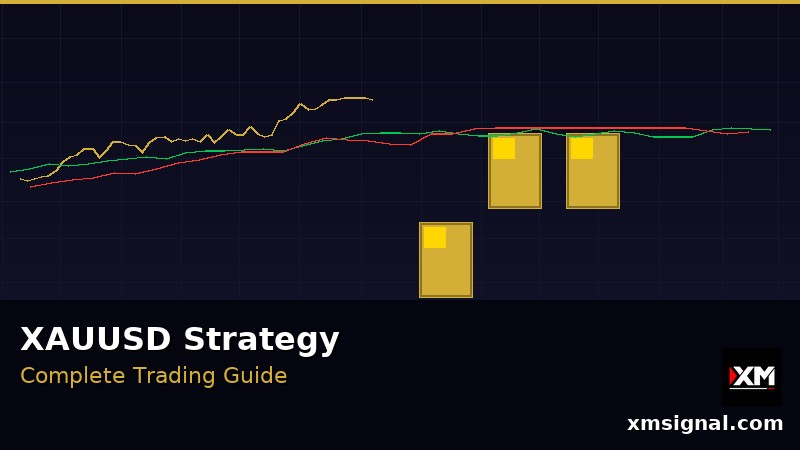 ゴールドXAUUSD取引戦略 2026 — ภาพประกอบ 3