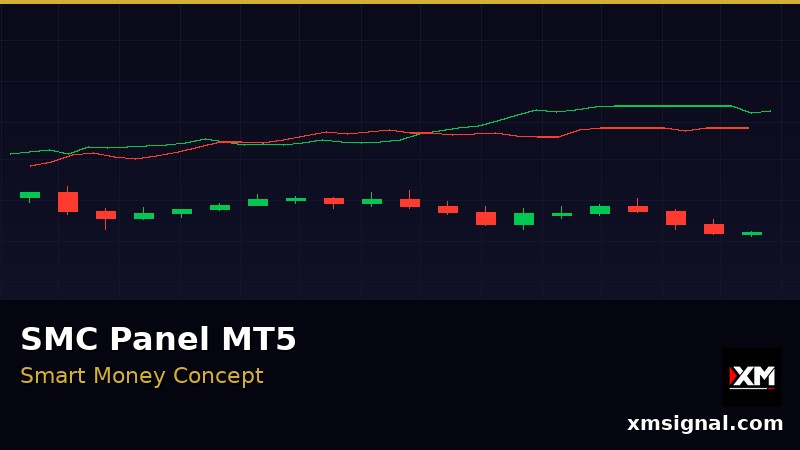 Panel SMC MT5の使い方 — 無料Forex EAステップバイステップガイド — ภาพประกอบ 3