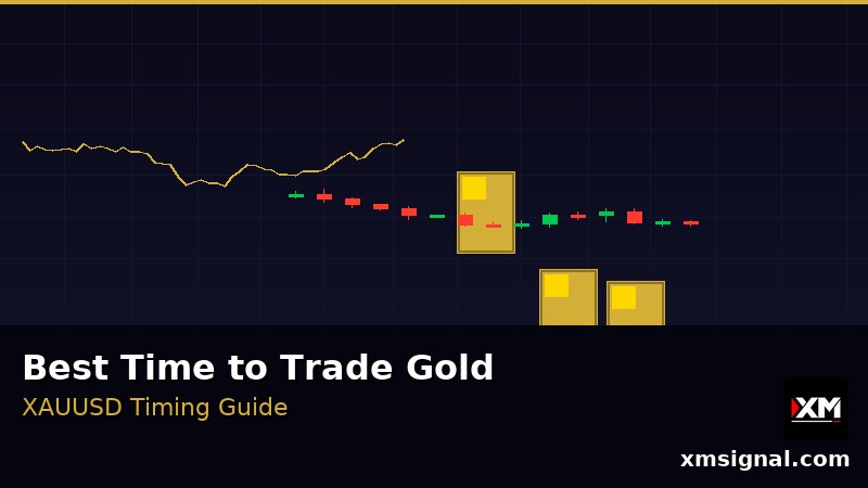 금 거래 최적 시간 — XAUUSD 수익 극대화 세션 가이드 2026 — ภาพประกอบ 2