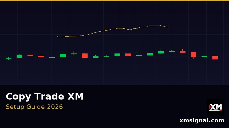 Copy Trade XM — Complete Setup Guide for Beginners 2026 — ภาพประกอบ 1
