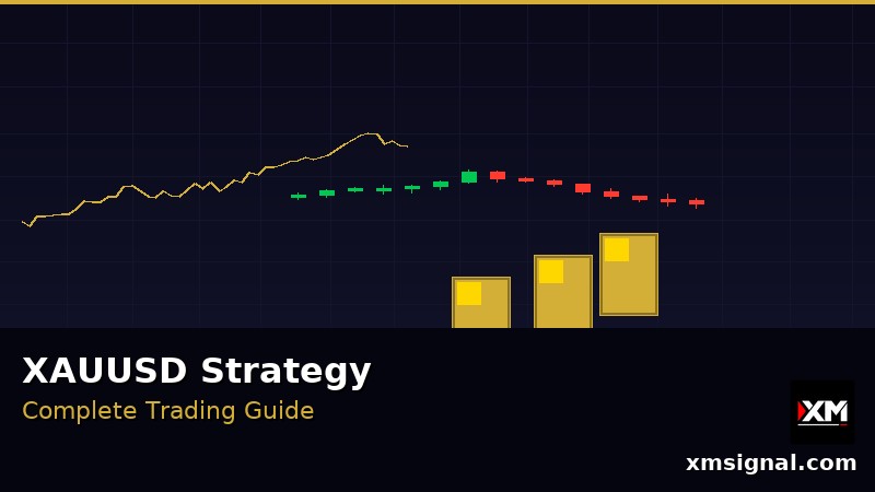 Gold XAUUSD Trading Strategy 2026 — ภาพประกอบ 2