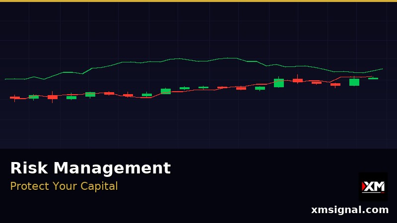 Forex Risk Management — Essential Rules 2026 — ภาพประกอบ 3