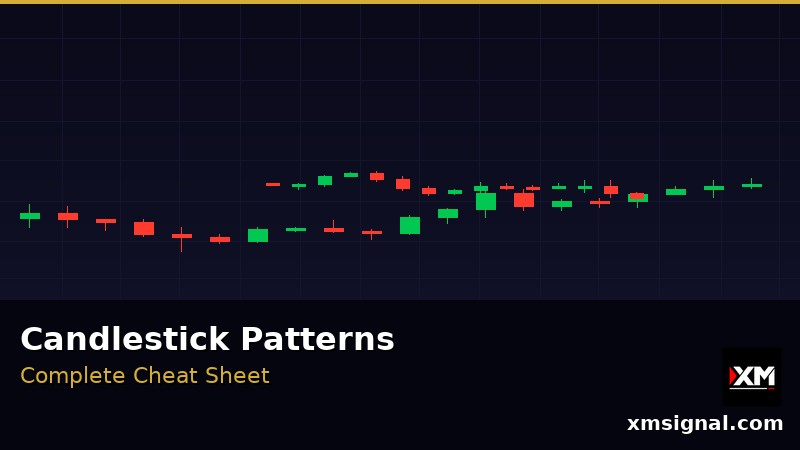 Candlestick Patterns Cheat Sheet — 20 Patterns Every Trader Must Know 2026 — ภาพประกอบ 2