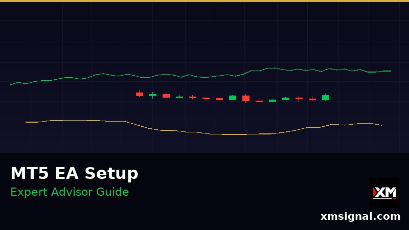 Configuração Expert Advisor MT5 — Guia de Instalação Completo 2026 — ภาพประกอบ 2