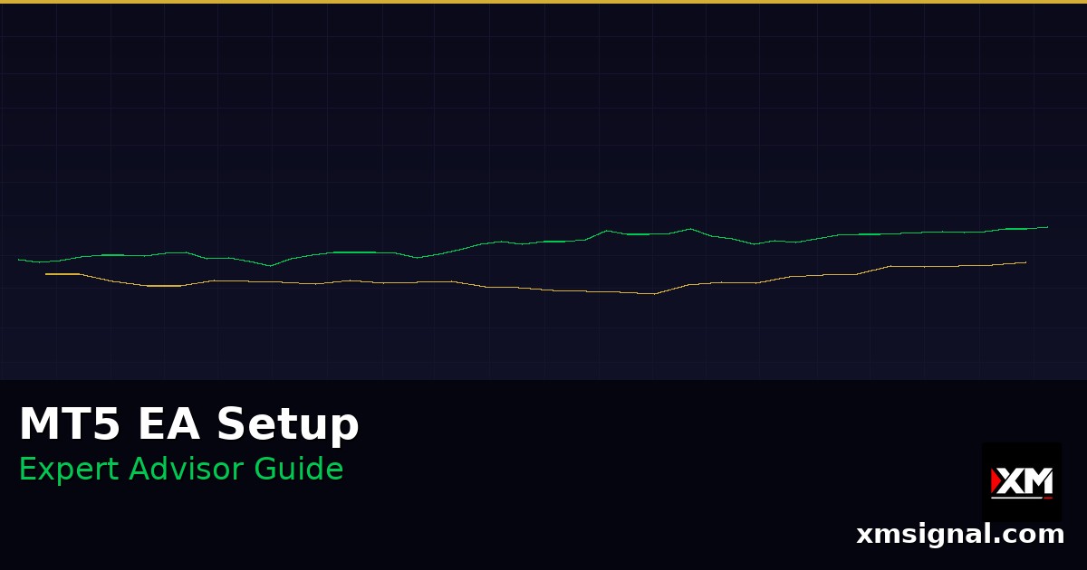 Configuração Expert Advisor MT5 — Guia de Instalação Completo 2026 — ภาพปก