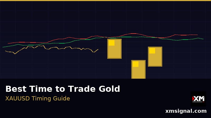 Лучшее Время для Торговли Золотом — Сессионный Гид XAUUSD 2026 — ภาพประกอบ 3