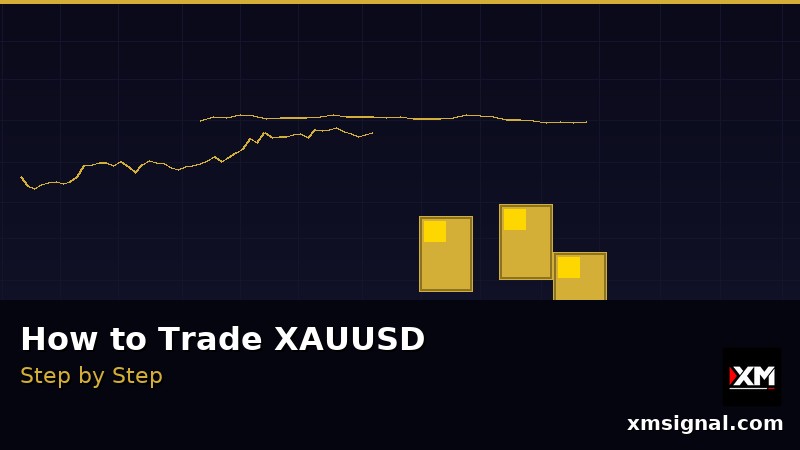 Как Торговать Золотом (XAUUSD) — От Начинающего до Продвинутого 2026 — ภาพประกอบ 1