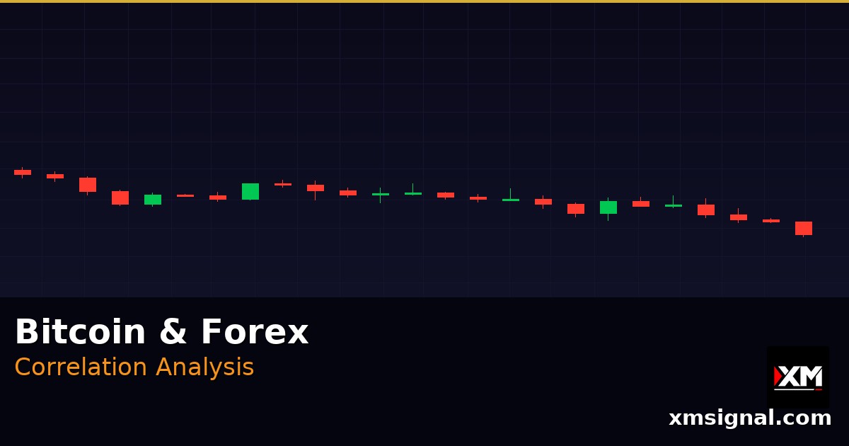 ความสัมพันธ์ Bitcoin-Forex — BTC ส่งผลต่อตลาดค่าเงินอย่างไร 2026 — ภาพปก