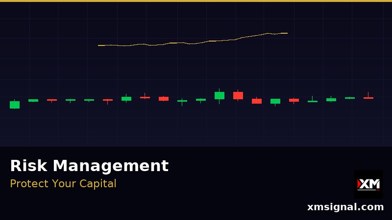 การจัดการความเสี่ยง Forex — กฎ Risk Management 2026 — ภาพประกอบ 1