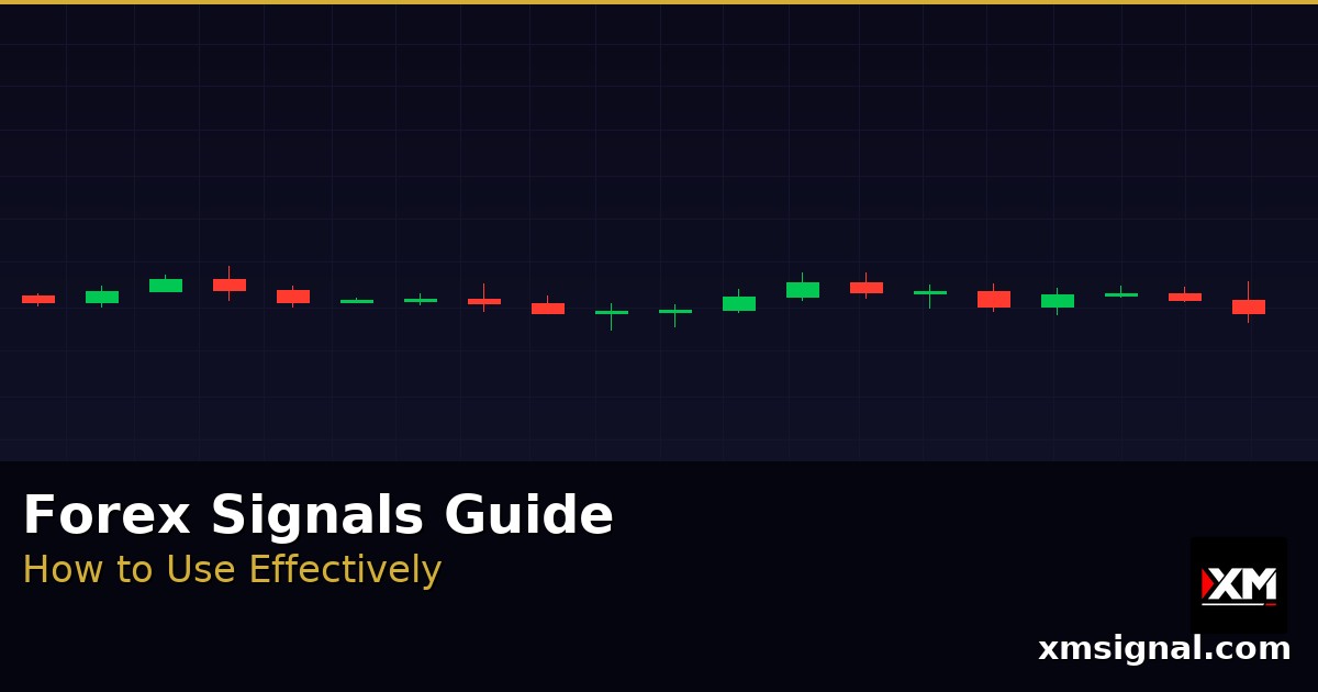 สัญญาณ Forex — วิธีใช้ Signal เทรดให้กำไรสม่ำเสมอ 2026 — ภาพปก