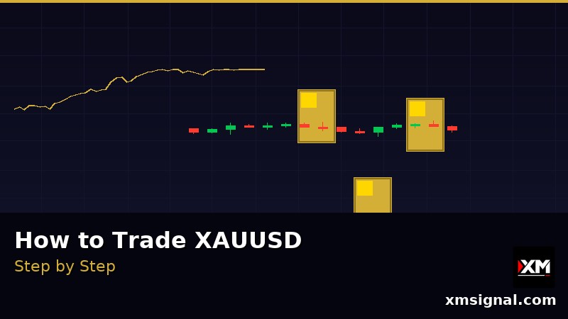 วิธีเทรดทองคำ XAUUSD — คู่มือจากมือใหม่สู่มืออาชีพ 2026 — ภาพประกอบ 2