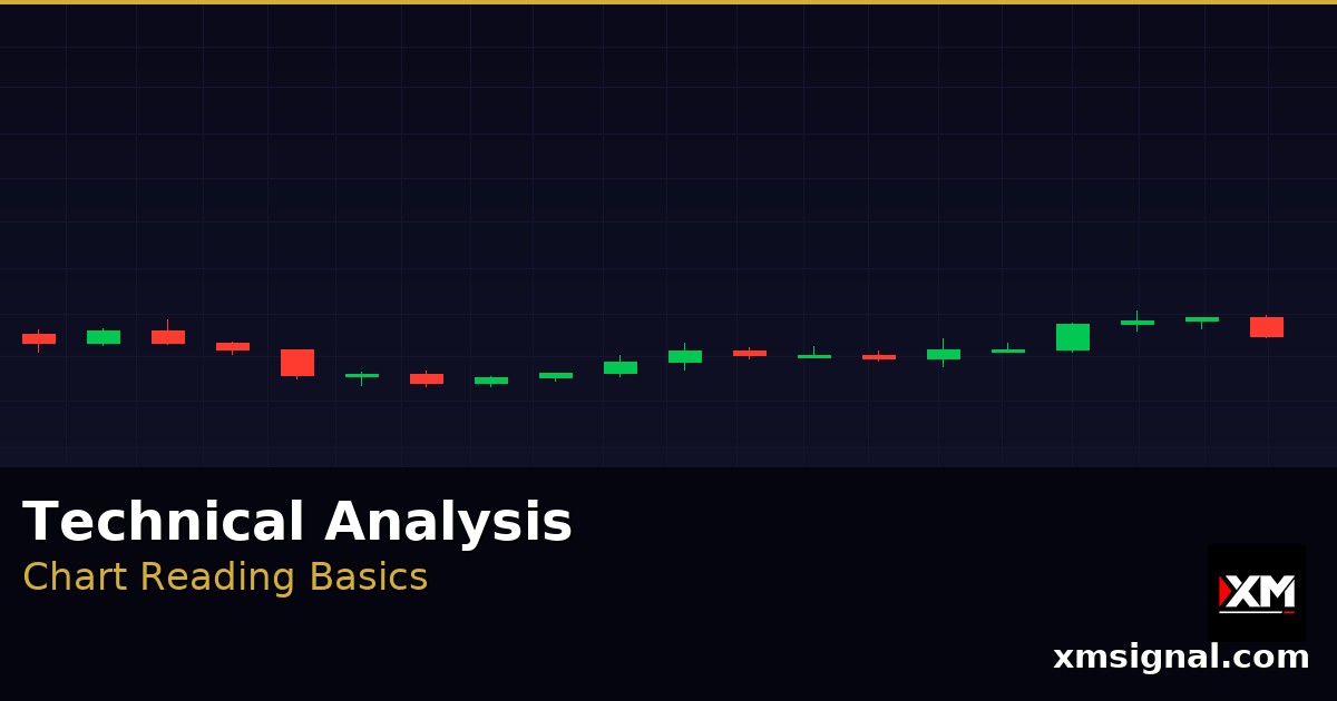 พื้นฐาน Technical Analysis วิเคราะห์กราฟ Forex