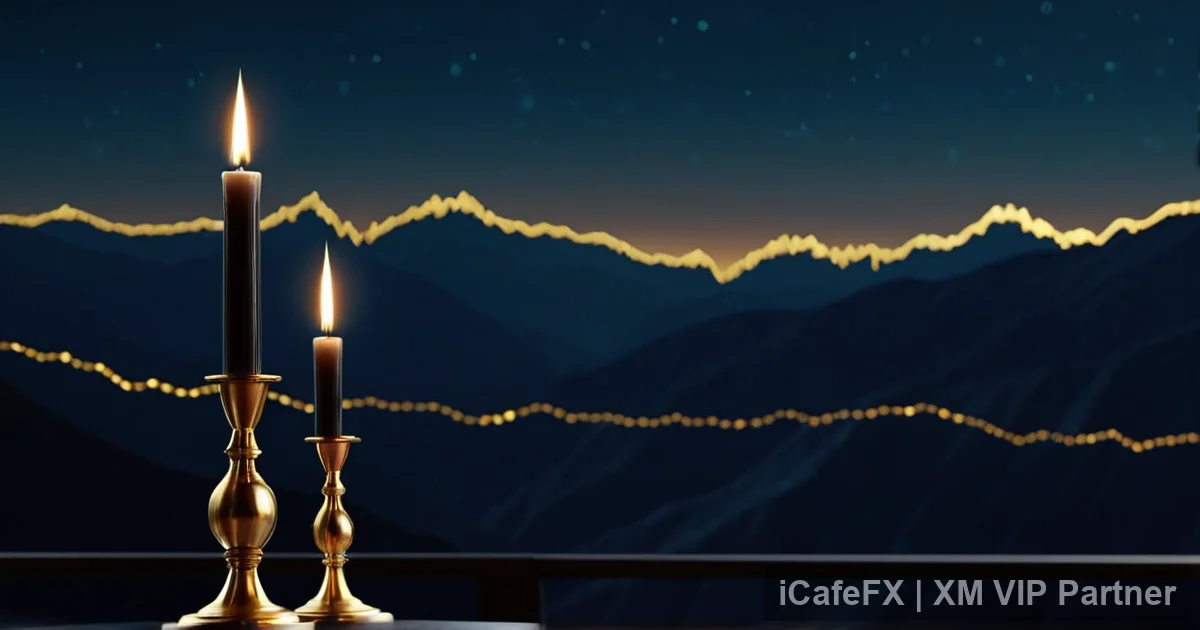 สัญญาณทอง XAUUSD รายสัปดาห์