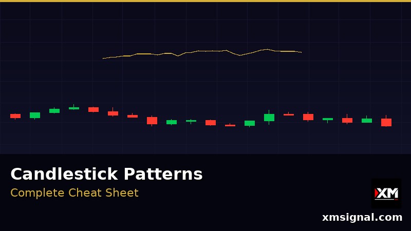 Candlestick Patterns Cheat Sheet — 20 Patterns Every Trader Must Know 2026 — ภาพประกอบ 1