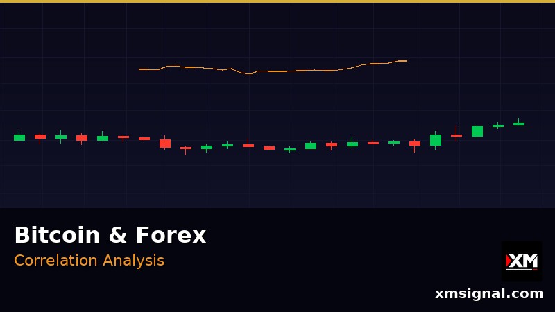 Tương Quan Bitcoin-Forex — BTC Ảnh Hưởng Thị Trường Ngoại Hối 2026 — ภาพประกอบ 1