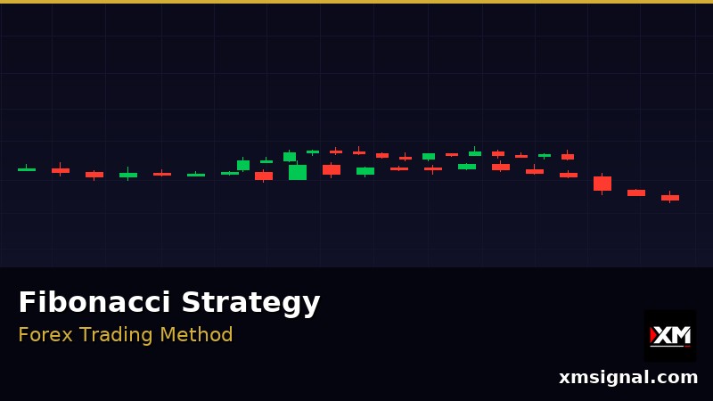 Chiến Lược Fibonacci Forex — Cách Sử Dụng Fibonacci Retracement 2026 — ภาพประกอบ 2