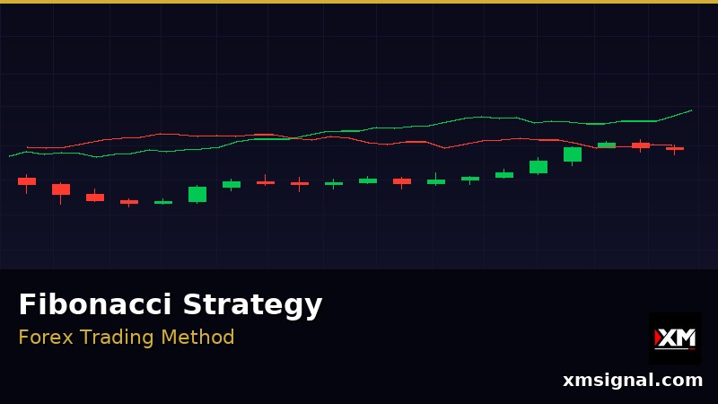 Chiến Lược Fibonacci Forex — Cách Sử Dụng Fibonacci Retracement 2026 — ภาพประกอบ 3