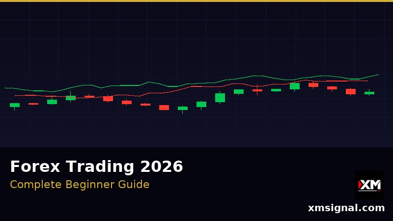 Giao dịch Forex cho người mới 2026 — ภาพประกอบ 3