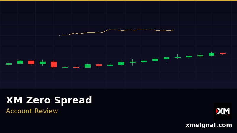 Đánh Giá Tài Khoản XM Zero — Spread Thô Từ 0.0 Pip 2026 — ภาพประกอบ 1