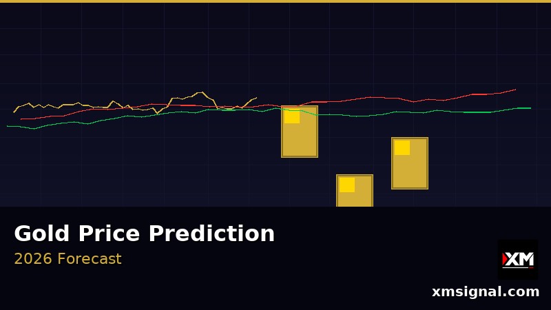 Gold Price Prediction 2026 — Expert Analysis and Forecast — ภาพประกอบ 3